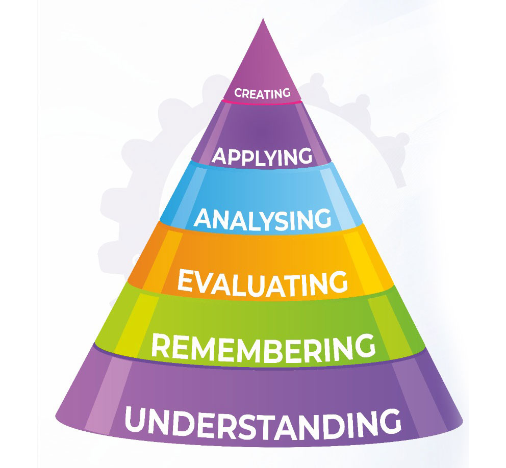 Bloom's Taxonomy